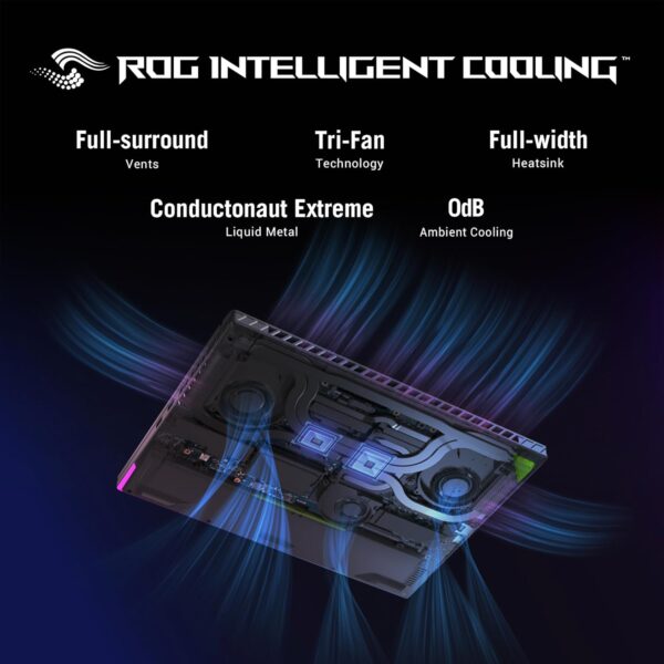 ASUS ROG Strix G16 13th Gen,Intel Core i7-13650HX Gaming Laptop(NVIDIA RTX 4050-6GB/140W TGP/16GB/1TB - Image 5