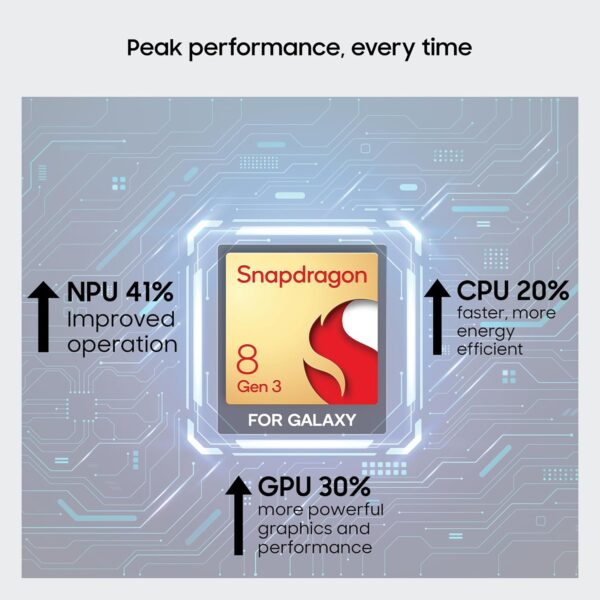 Samsung Galaxy S24 Ultra 5G (12G/512GB Storage) - Image 5