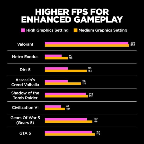 HP Smartchoice Omen AMD Ryzen 7 7840Hs, 8GB RTX 4060 (16GB DDR5, 1TB SSD) FHD, 165Hz, 300Nits, IPS, 16.1''/40.9cm, Win11, Office 21, Black, 2.32kg, Xd0020ax, RGB kb, Tempest Cooling, AI Gaming Laptop - Image 7